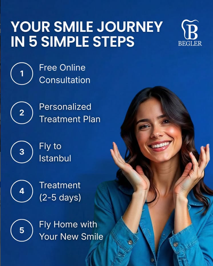 Begler Dental - Instagram Post Tasarımı